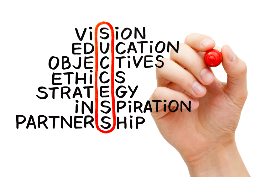 Graphic showing that success has these components: vision, education, objectives, ethics, strategy, inspiration and partnership.